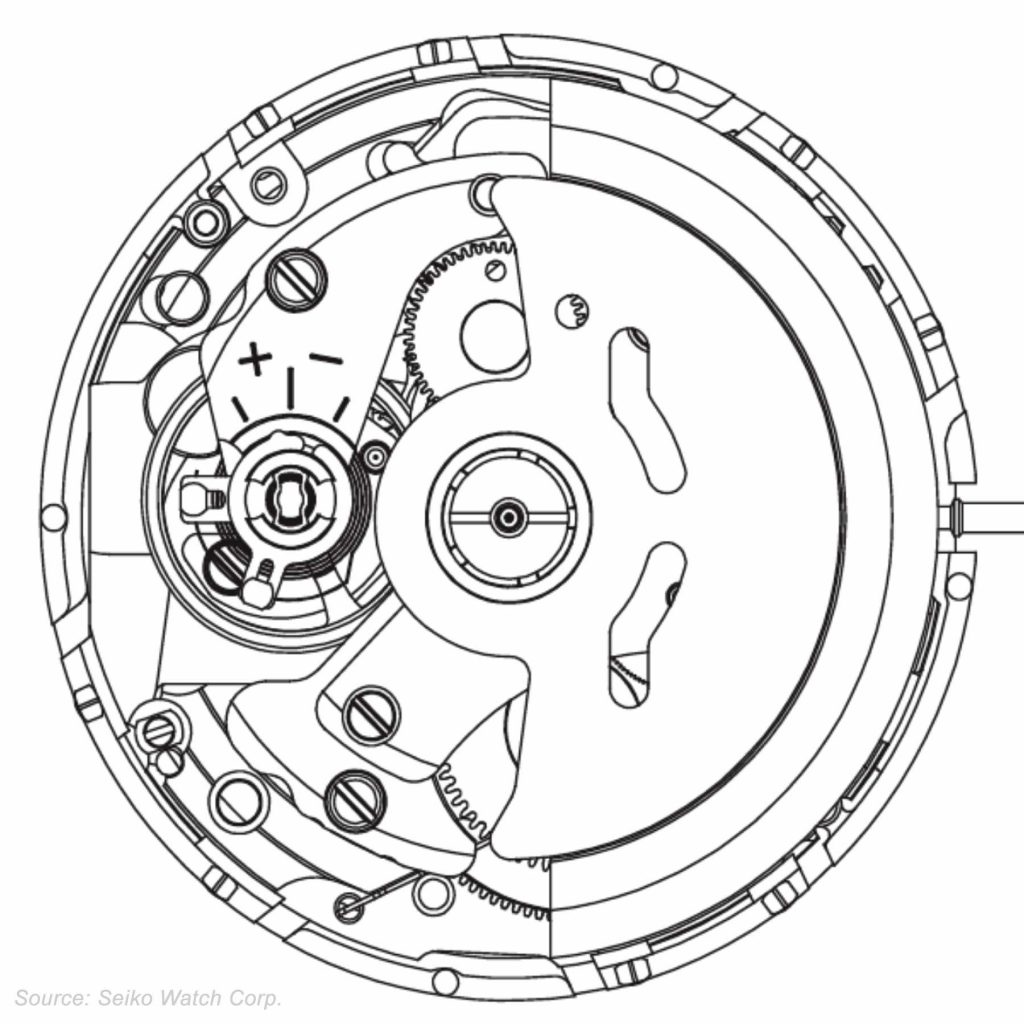 Seiko SII NH36